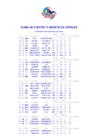 Meseta-2020-Suma_de_puntos