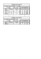 Meseta 2021 – General, tiempo corregido y cinta azul