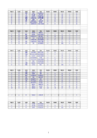 Meseta 2021 – Suma de puntos