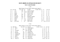 Meseta 2022 – Suma de puntos por serie