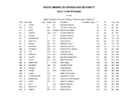 Meseta 2022 – Suma de puntos