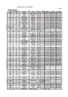 Meseta 2023 – Etapa 1