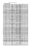 Meseta 2023 – Suma de puntos
