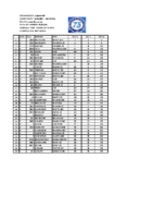 Meseta 2024 – Suma de puntos