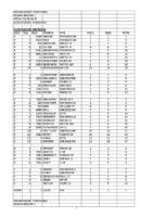 Meseta-2025-Suma-de-puntos